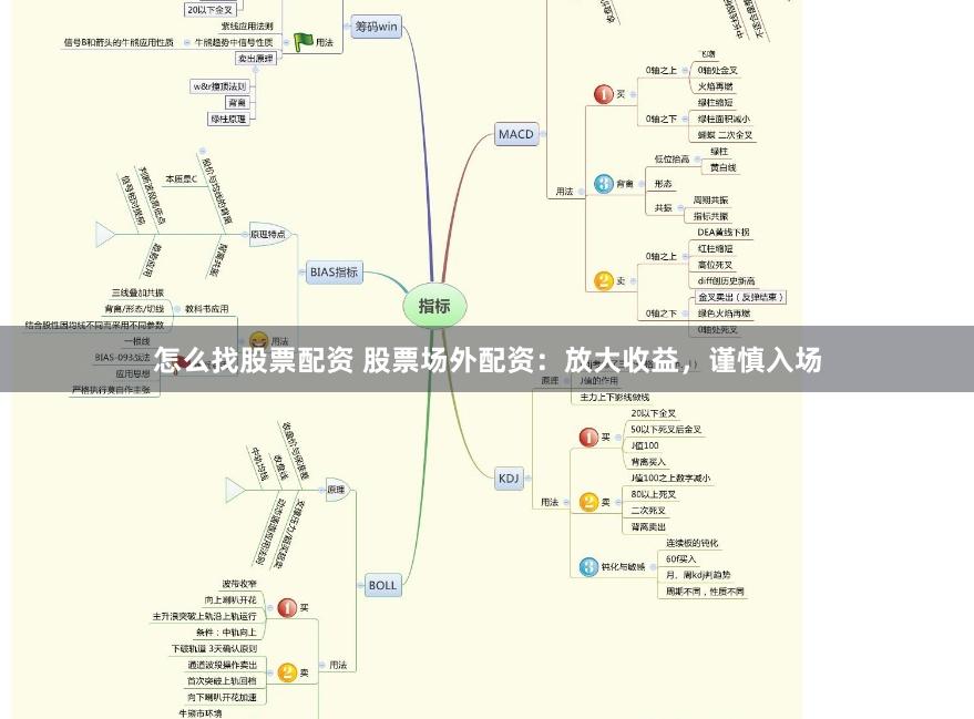 怎么找股票配资 股票场外配资：放大收益，谨慎入场