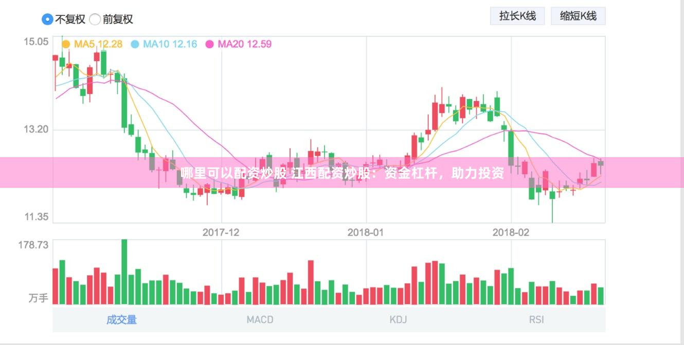 哪里可以配资炒股 江西配资炒股：资金杠杆，助力投资