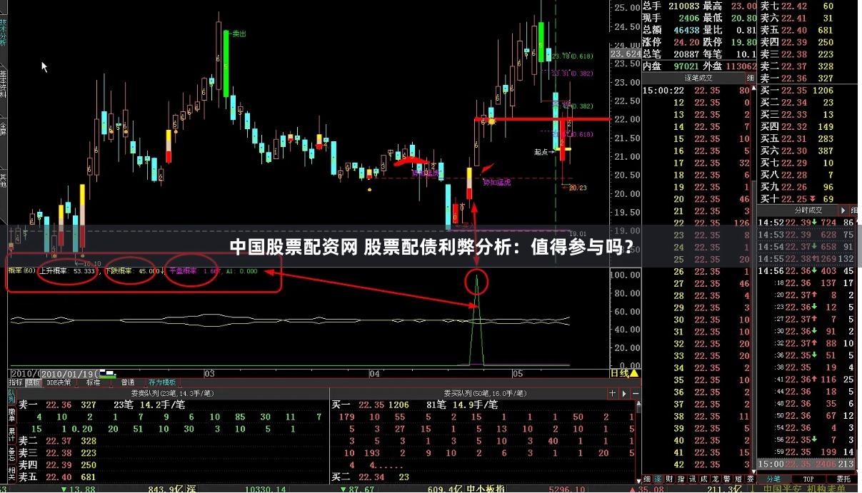 中国股票配资网 股票配债利弊分析：值得参与吗？
