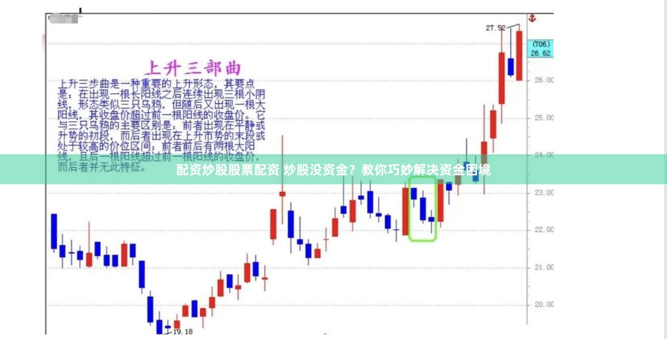 配资炒股股票配资 炒股没资金？教你巧妙解决资金困境