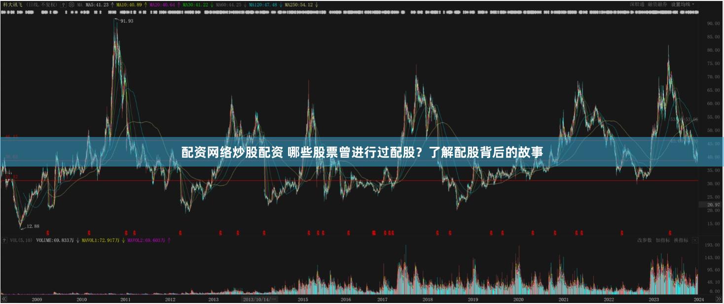 配资网络炒股配资 哪些股票曾进行过配股？了解配股背后的故事