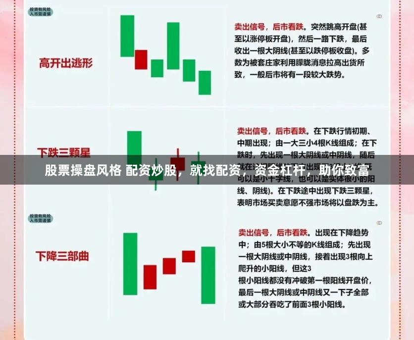股票操盘风格 配资炒股，就找配资，资金杠杆，助你致富