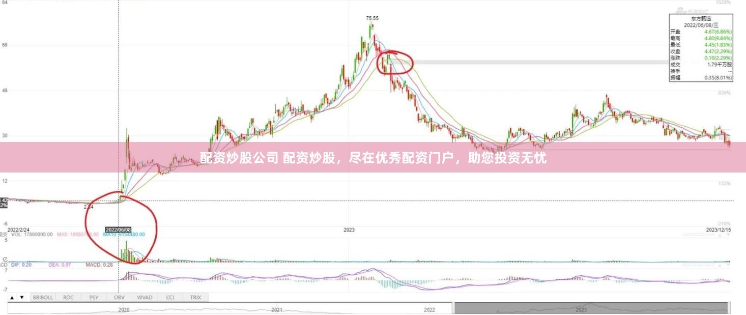 配资炒股公司 配资炒股，尽在优秀配资门户，助您投资无忧