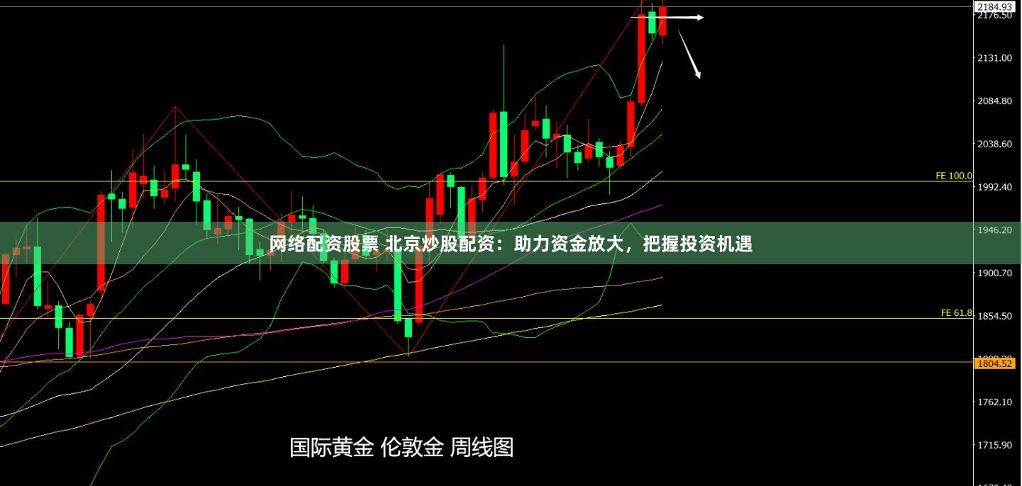 网络配资股票 北京炒股配资：助力资金放大，把握投资机遇
