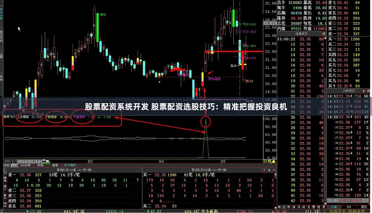 股票配资系统开发 股票配资选股技巧：精准把握投资良机