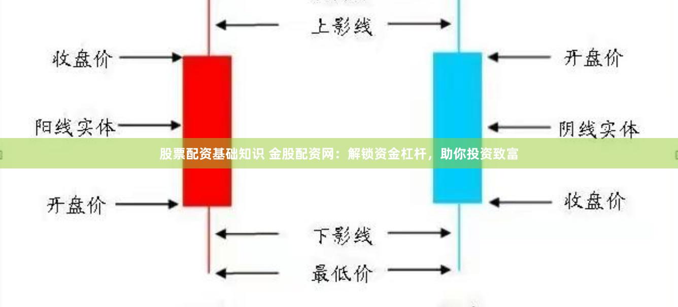 股票配资基础知识 金股配资网：解锁资金杠杆，助你投资致富