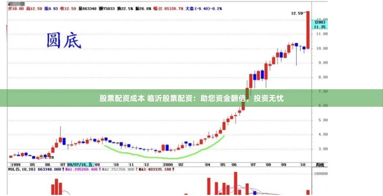 股票配资成本 临沂股票配资：助您资金翻倍，投资无忧