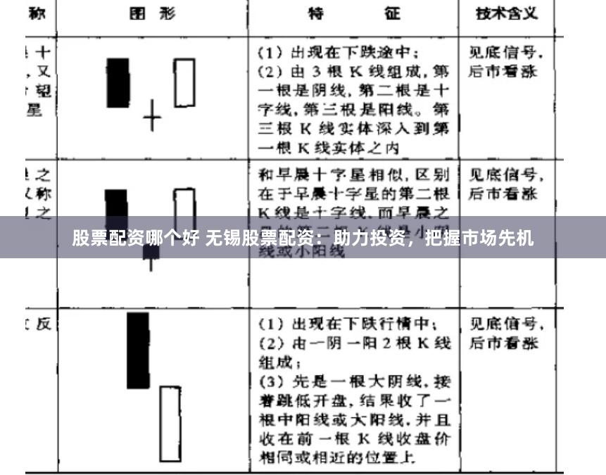 股票配资哪个好 无锡股票配资：助力投资，把握市场先机