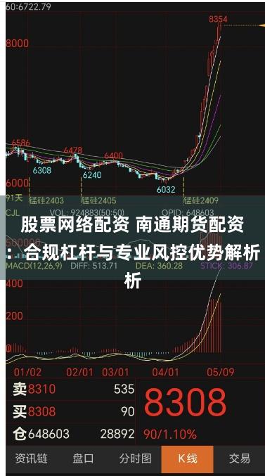 股票网络配资 南通期货配资：合规杠杆与专业风控优势解析