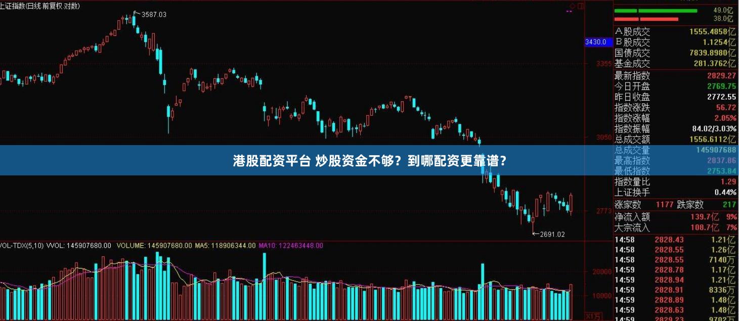 港股配资平台 炒股资金不够？到哪配资更靠谱？