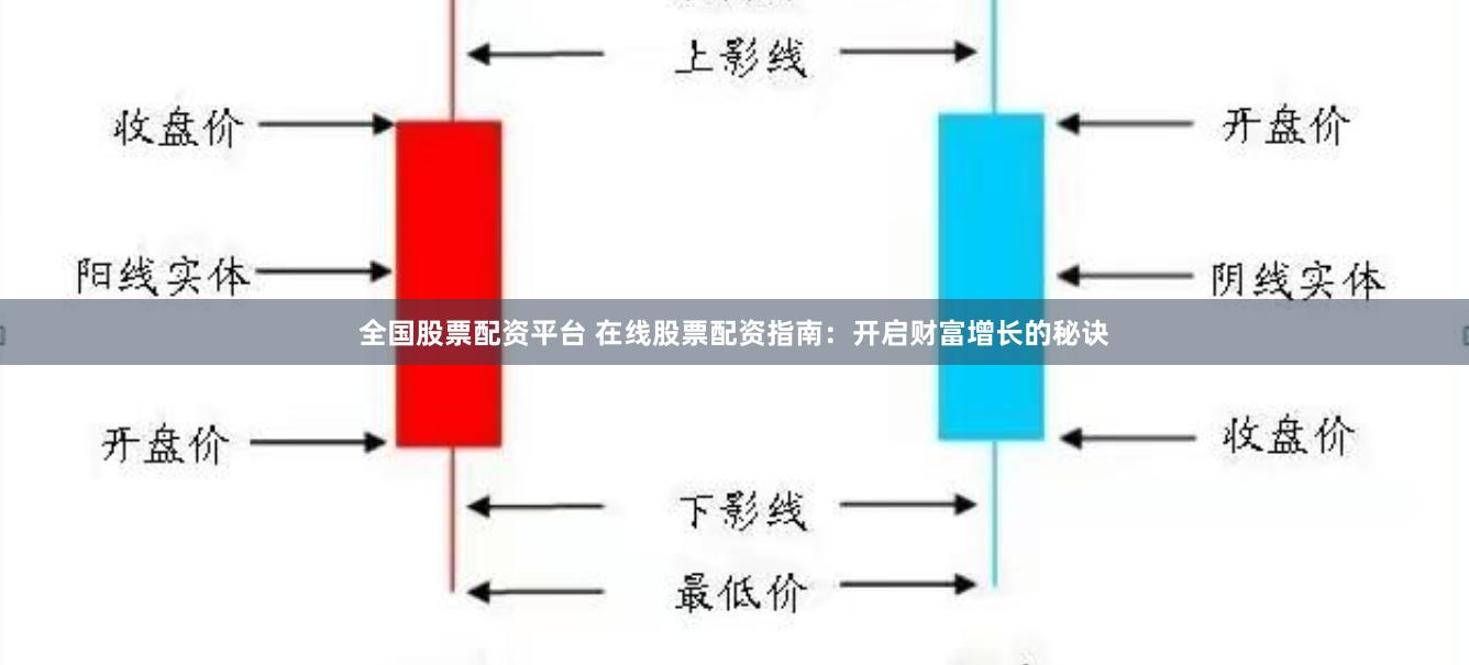全国股票配资平台 在线股票配资指南：开启财富增长的秘诀