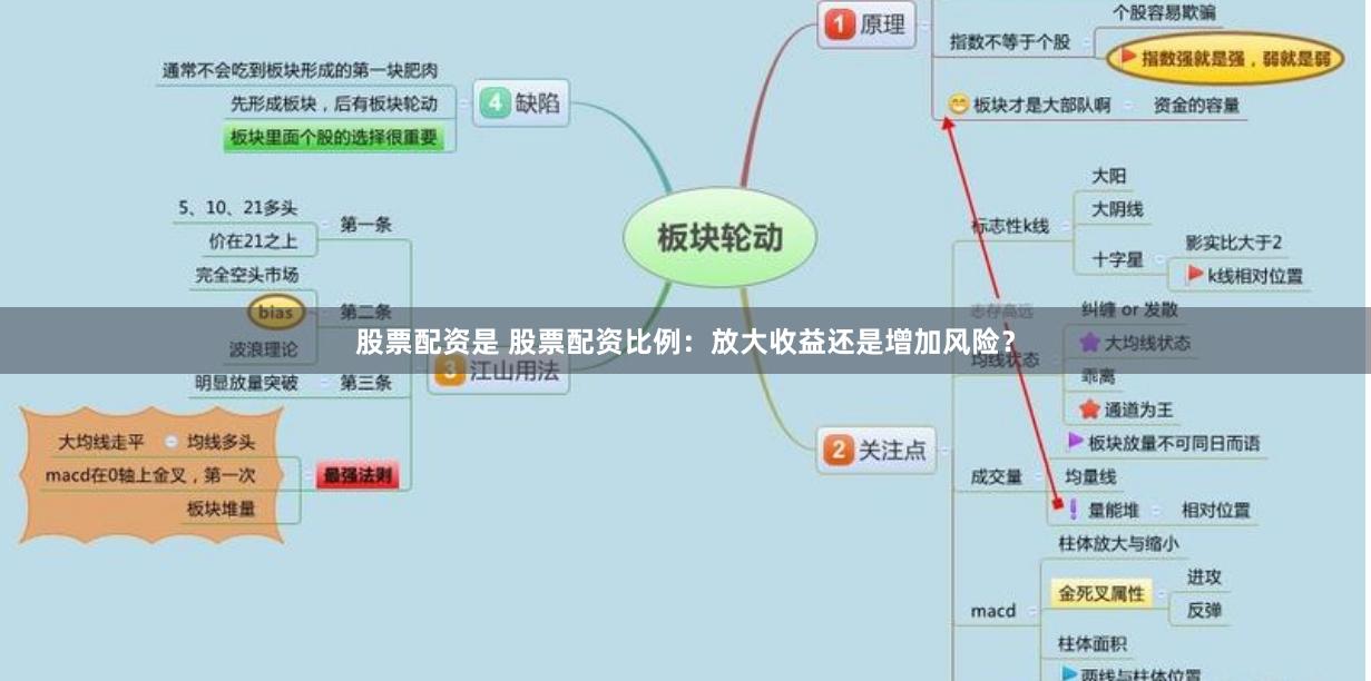 股票配资是 股票配资比例：放大收益还是增加风险？