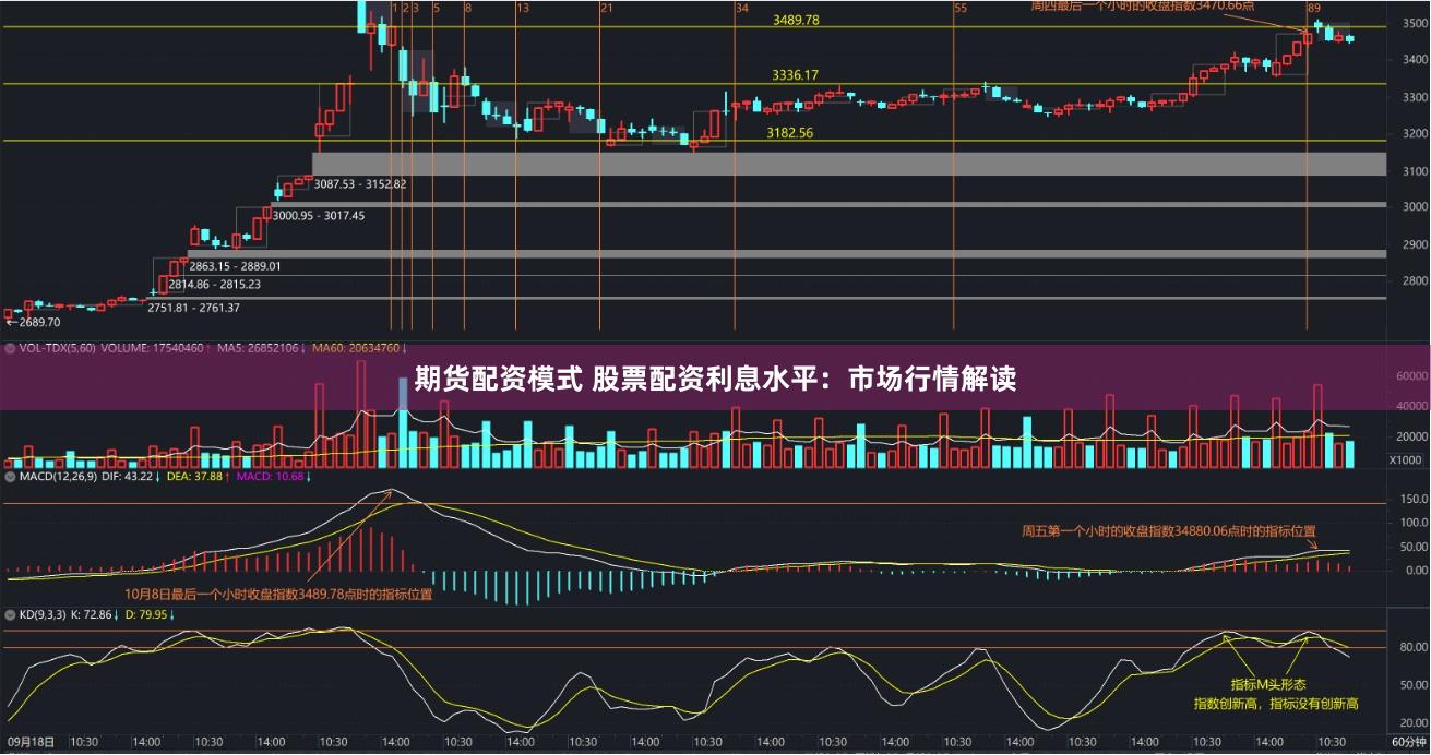 期货配资模式 股票配资利息水平：市场行情解读