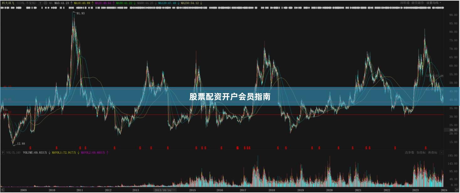 股票配资开户会员指南