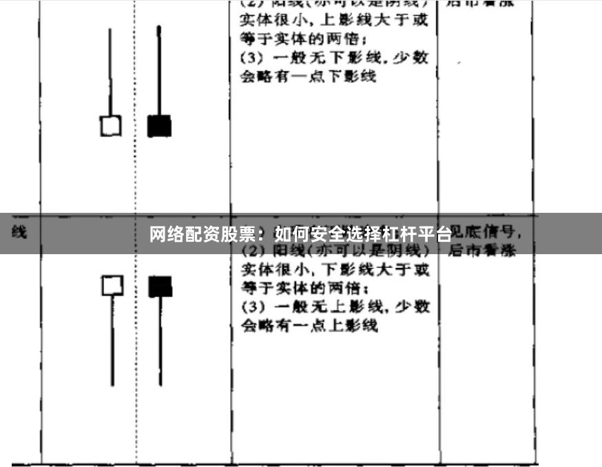 网络配资股票：如何安全选择杠杆平台