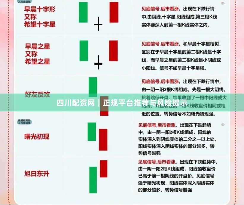 四川配资网｜正规平台推荐与风险提示
