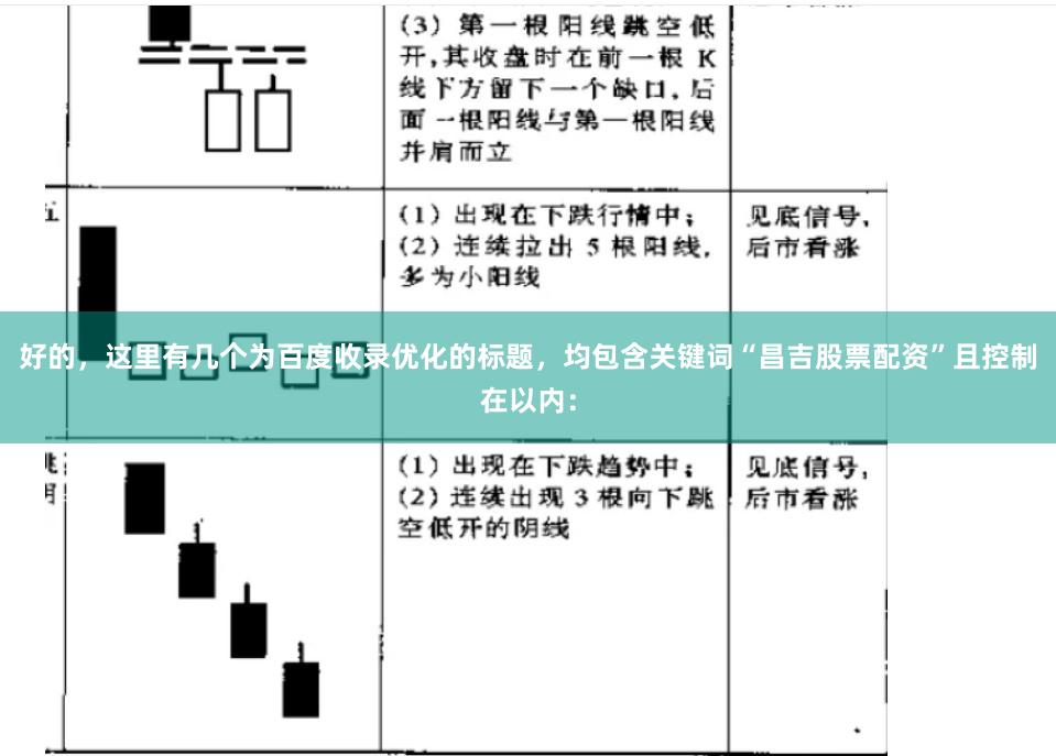 好的，这里有几个为百度收录优化的标题，均包含关键词“昌吉股票配资”且控制在以内：