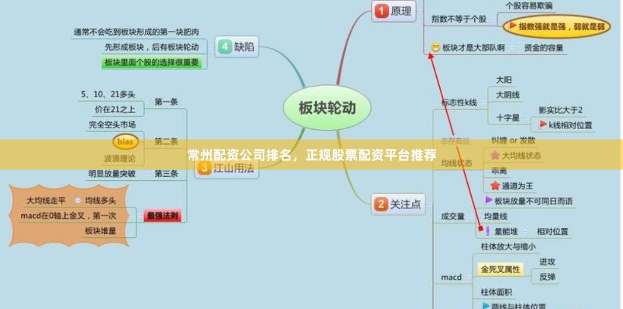 常州配资公司排名，正规股票配资平台推荐