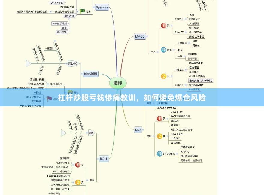 杠杆炒股亏钱惨痛教训，如何避免爆仓风险