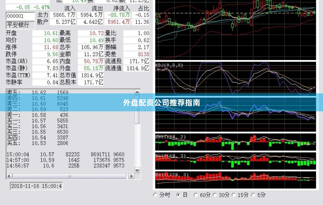 外盘配资公司推荐指南