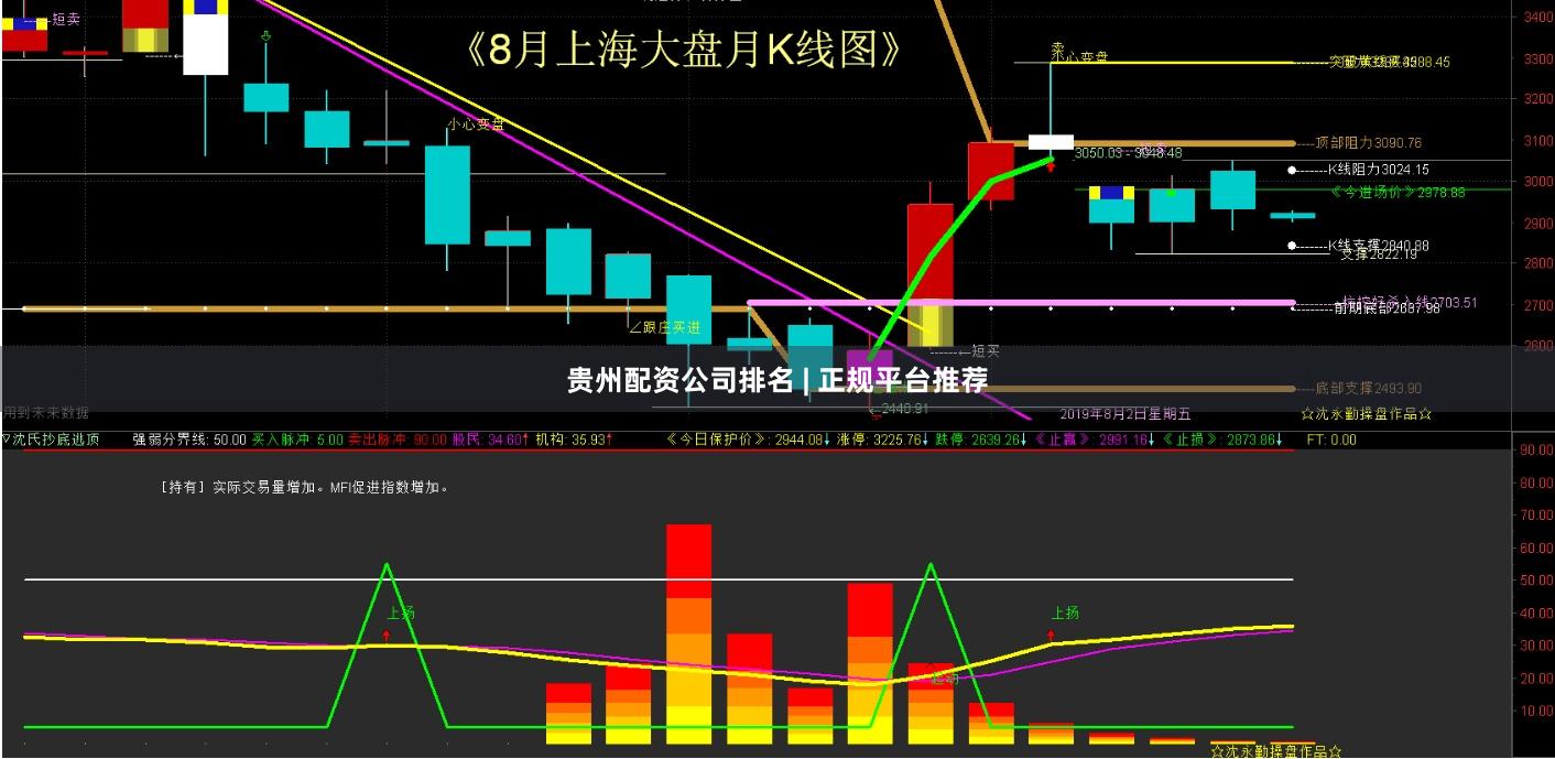 贵州配资公司排名 | 正规平台推荐
