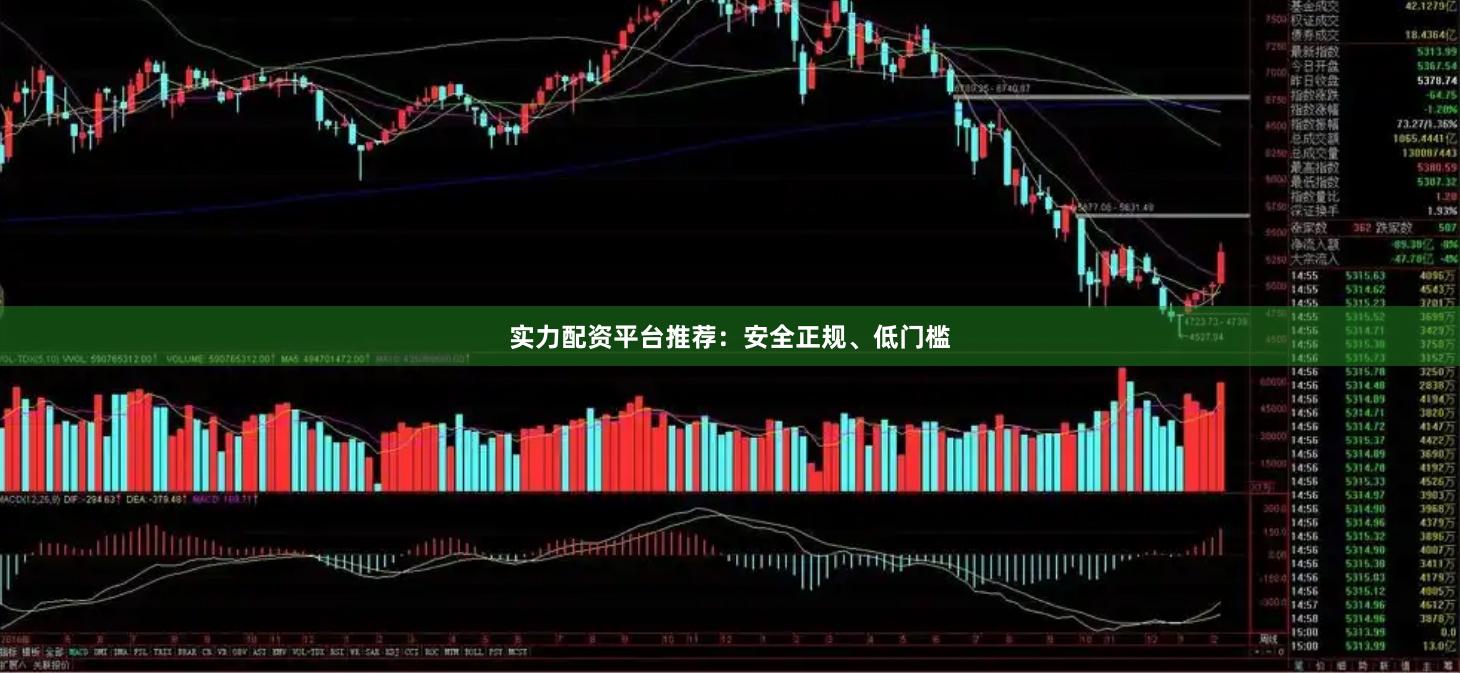 实力配资平台推荐：安全正规、低门槛
