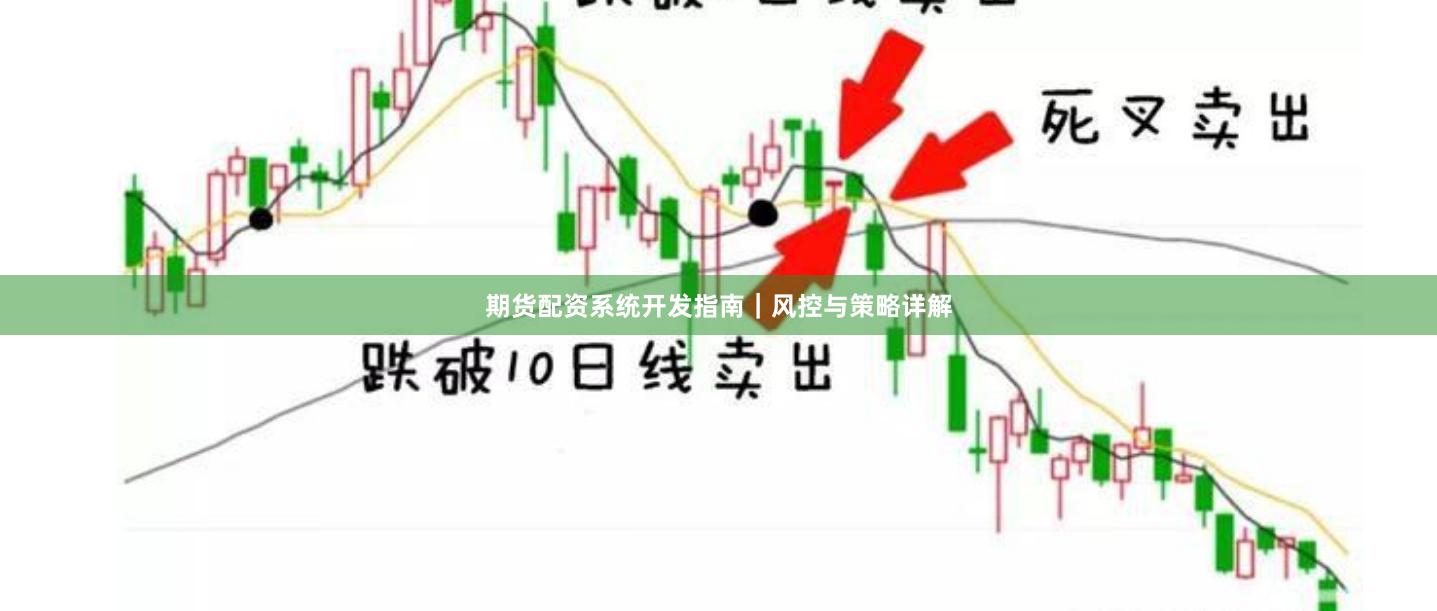 期货配资系统开发指南｜风控与策略详解