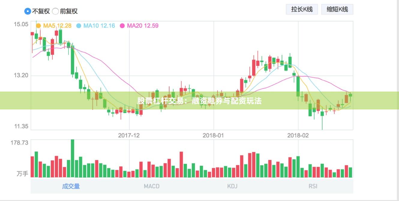 股票杠杆交易：融资融券与配资玩法
