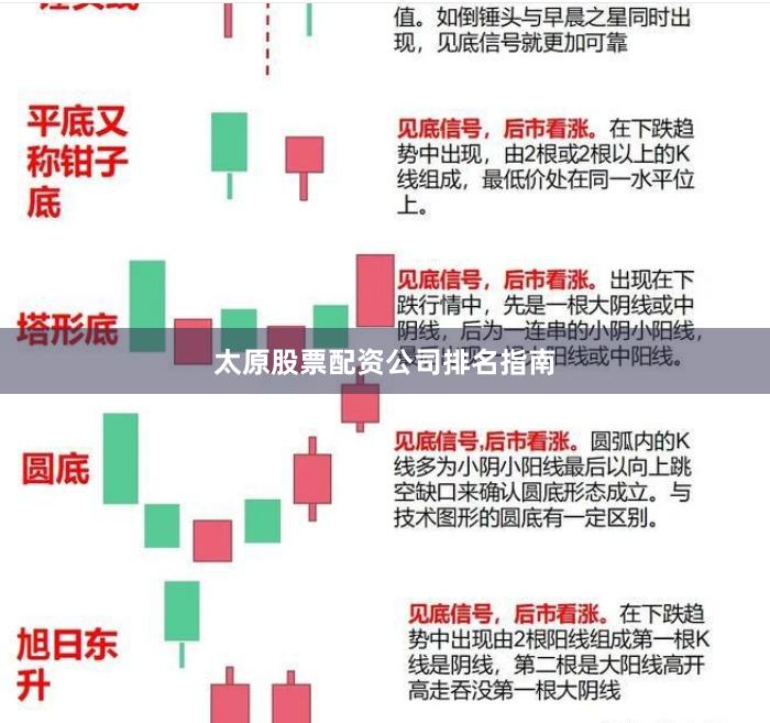 太原股票配资公司排名指南