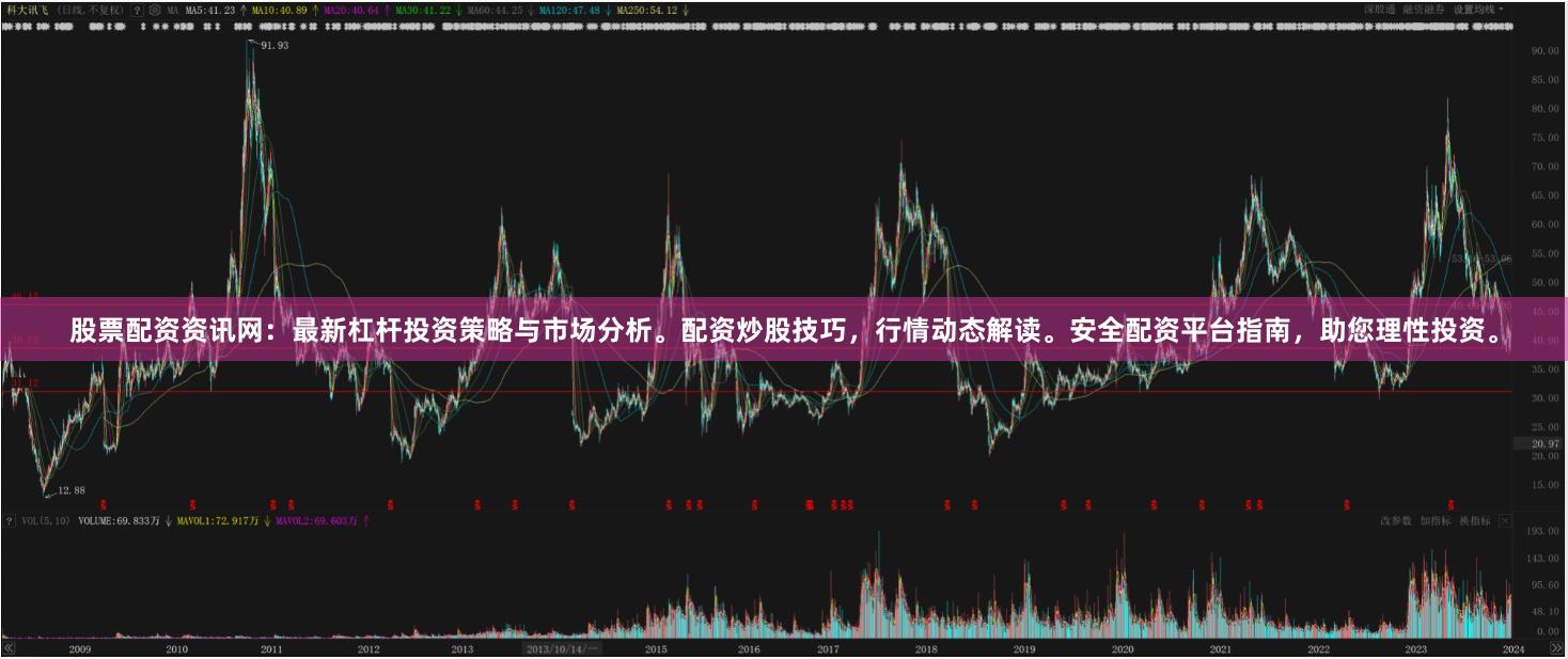 股票配资资讯网：最新杠杆投资策略与市场分析。配资炒股技巧，行情动态解读。安全配资平台指南，助您理性投资。
